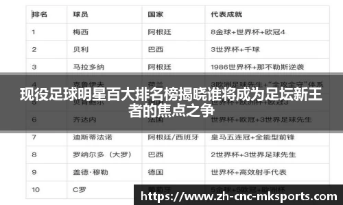 现役足球明星百大排名榜揭晓谁将成为足坛新王者的焦点之争